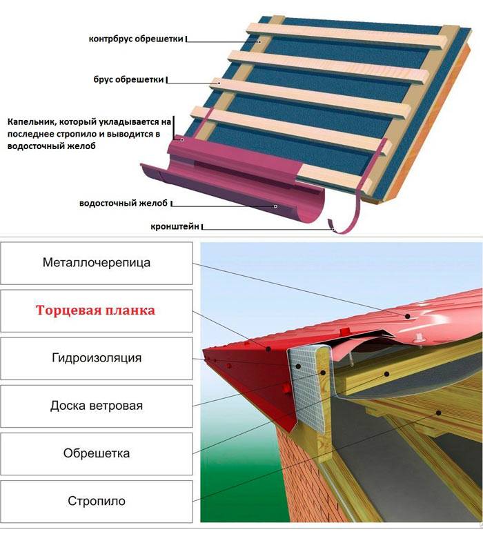 Капельник для крыши: установка на кровле, назначение