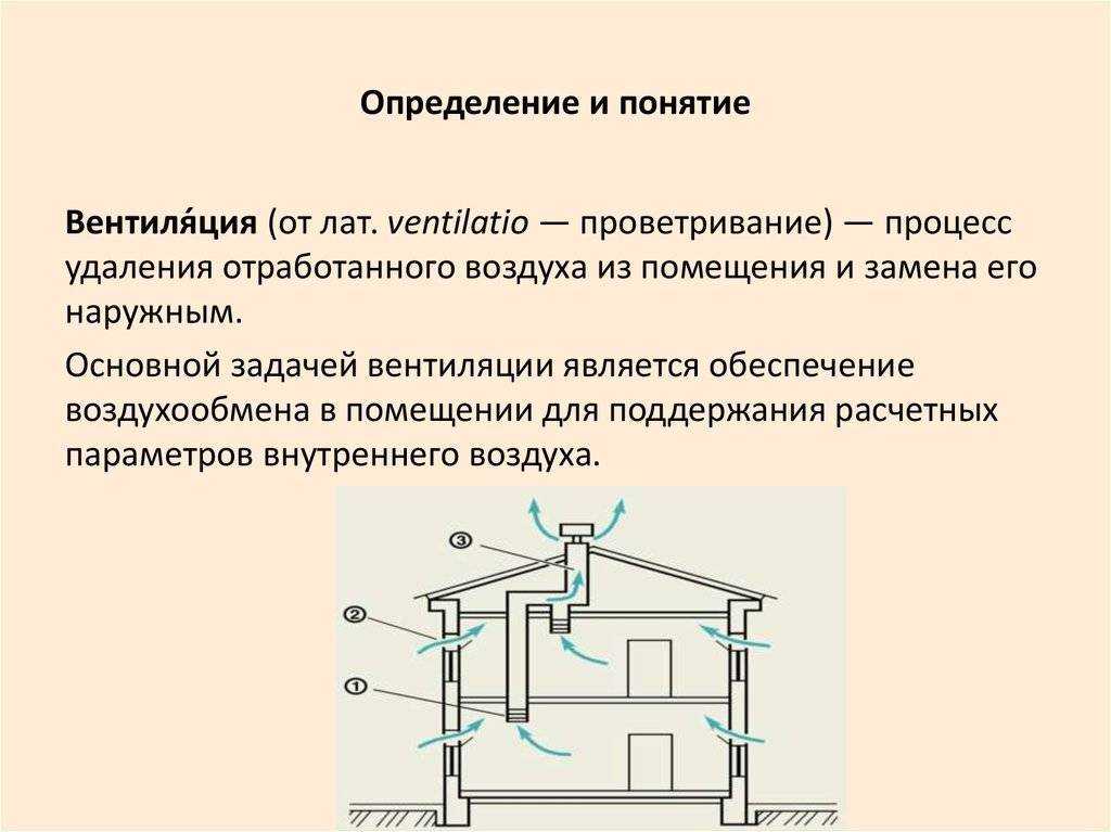 Основные правила монтажа воздуховодов
