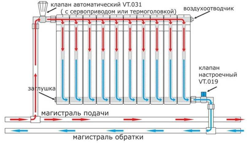 Как устроены системы отопления: котлы, радиаторы, дома и частные коттеджи