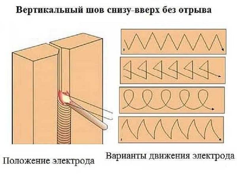 Как варить вертикальный и горизонтальный швы электросваркой