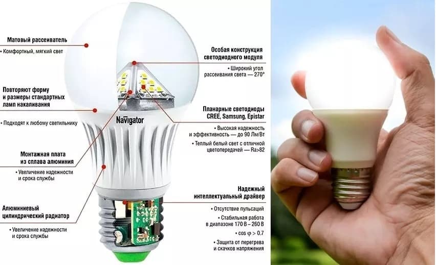 Как выводить светильника. Светодиодные лампы 220 вольт цоколь е14. Конструкция светодиодной лампы на 220 вольт. Из чего состоит светодиодная лампа на 220 вольт. Из чего состоит светодиодная лампа с цоколем е27.