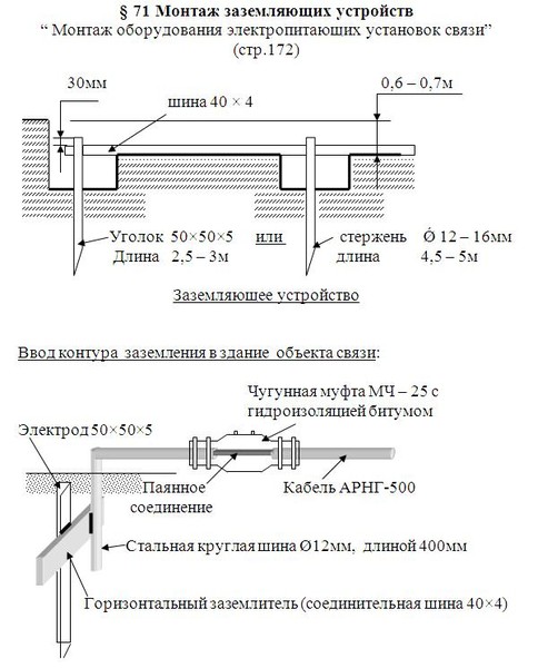 Главная заземляющая шина (гзш): определение, назначение, требования