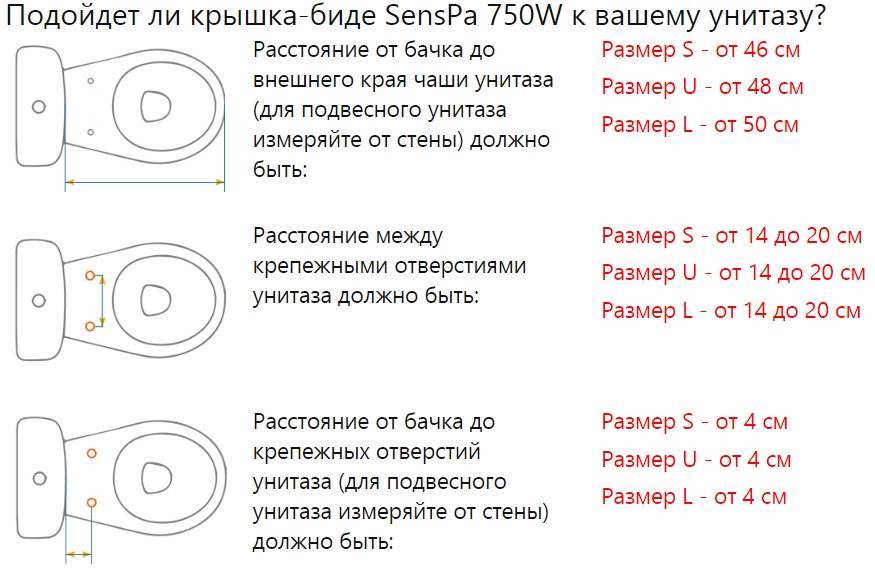 Топ-5 производителей крышек для унитаза + рекомендации, как подобрать крышку для унитаза
