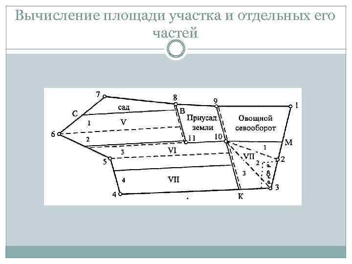 Как точно рассчитать площадь участка в сотках — примеры расчета | инженер подскажет как сделать сколько квадратных метров в сотке - как рассчитать, таблица и калькулятор, сколько метров в 6 сотках