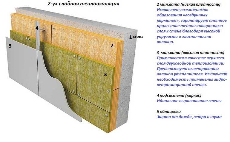 Поэтапный процесс утепления панельного многоквартирного дома