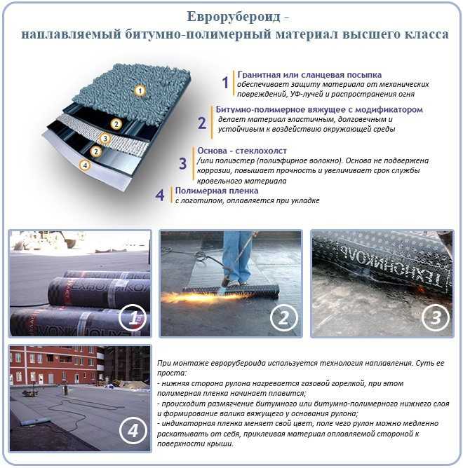 Наплавляемая кровля технониколь - технология укладки кровельного покрытия