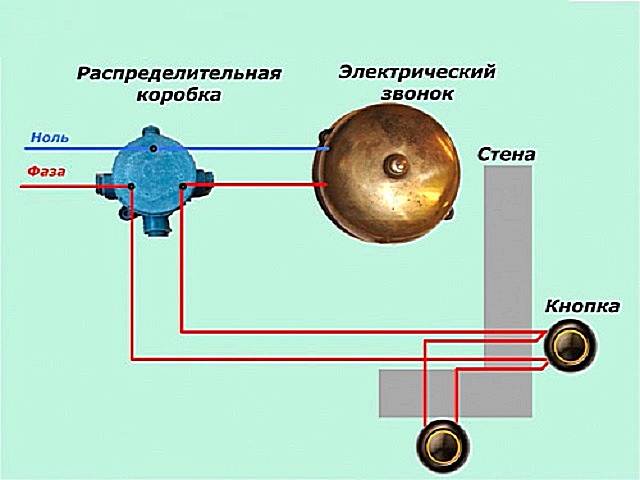 Выбор и подключение электрозвонка в доме, квартире