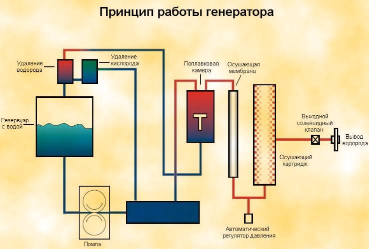 Водородный котёл для отопления частного дома: плюсы и минусы, критерии выбора