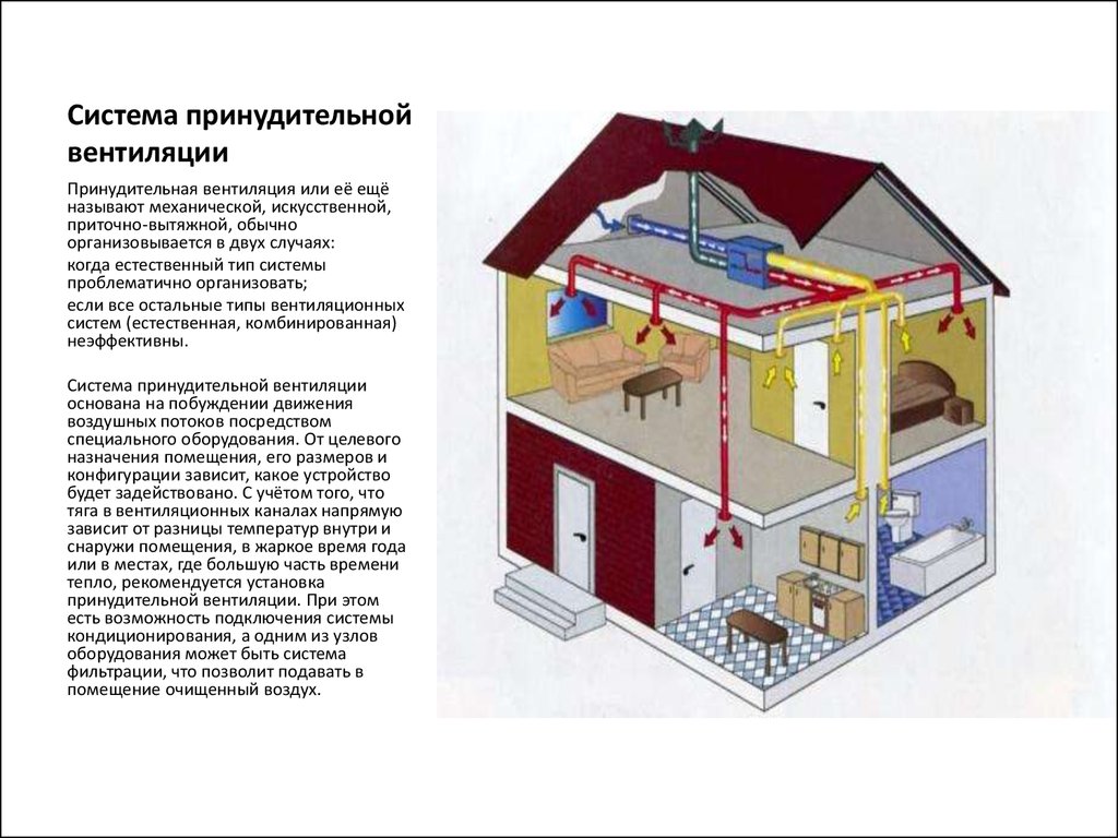 Типы систем вентиляции