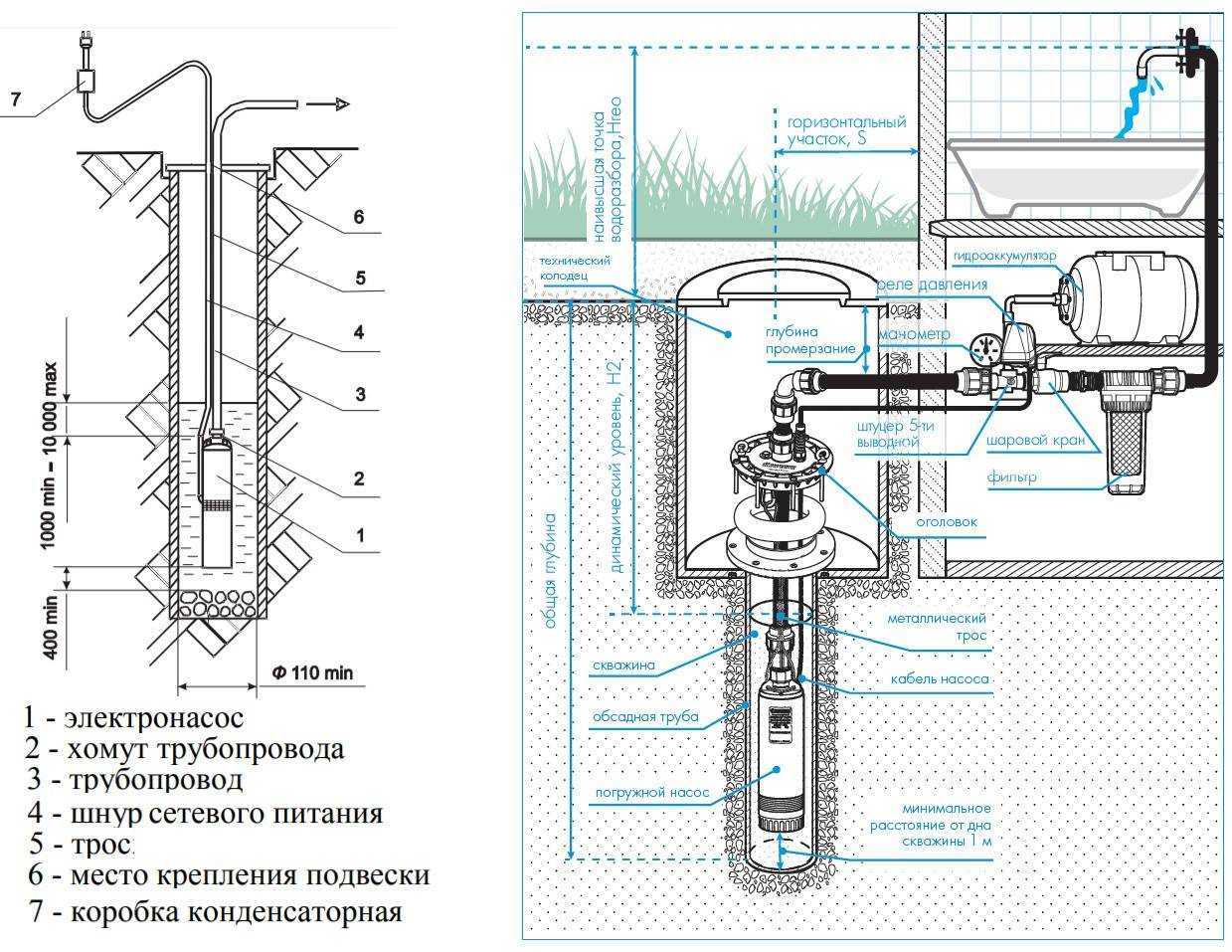 Реле давления воды для скважинного насоса