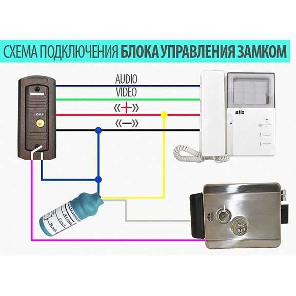 Как установить электромеханический замок на калитку своими руками