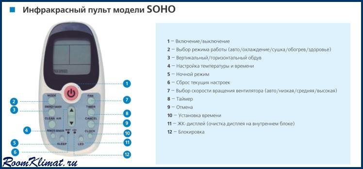 Ошибки кондиционеров lessar: поиск неисправностей по коду и руководство по их исправлению