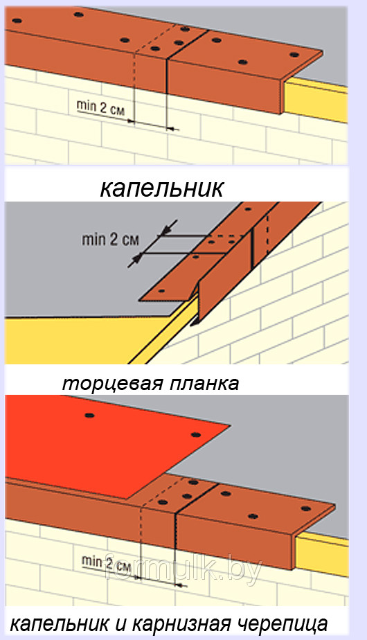 Капельник для крыши: что это такое и как его крепить