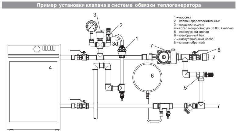Аварийный клапан сброса давления в системе отопления