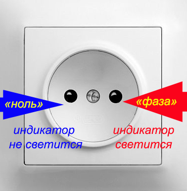 Как определить фазу и ноль в розетке - индикаторной отверткой, мультиметром и не только