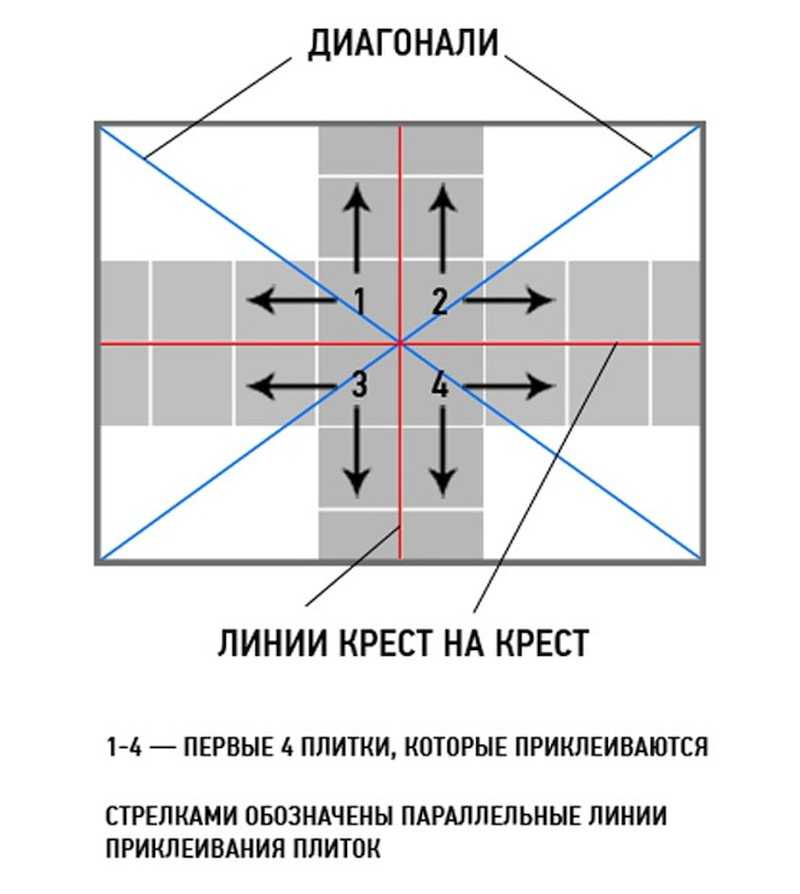Как правильно клеить потолочную плитку: каким клеем и на что можно клеить, пошаговая инструкция