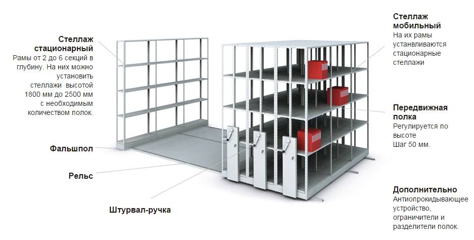Угловая полка в ванную комнату