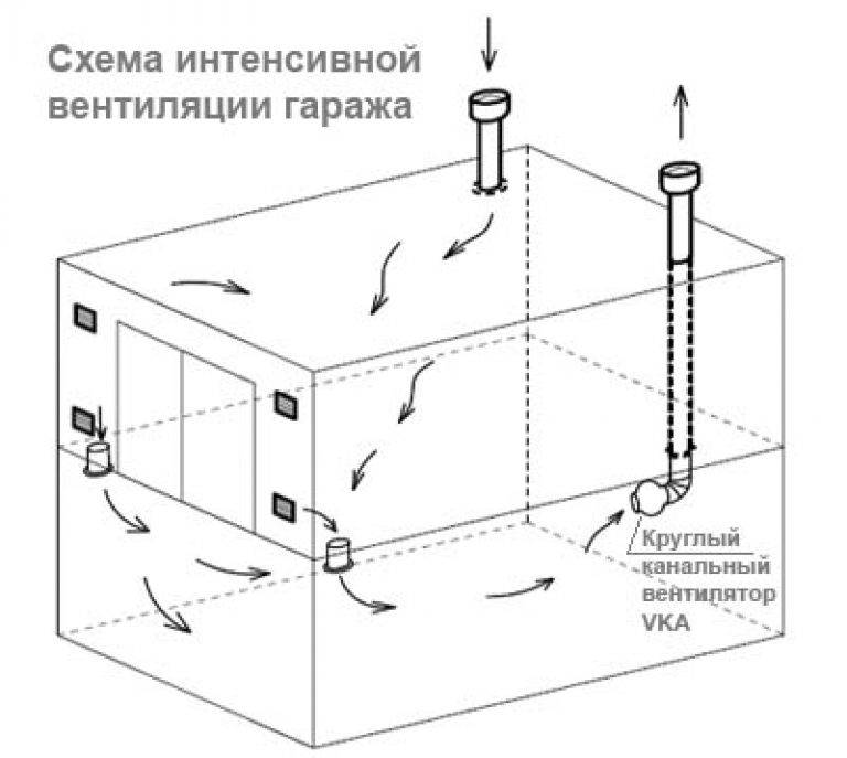 Вентиляция погреба своими руками – как сделать правильно