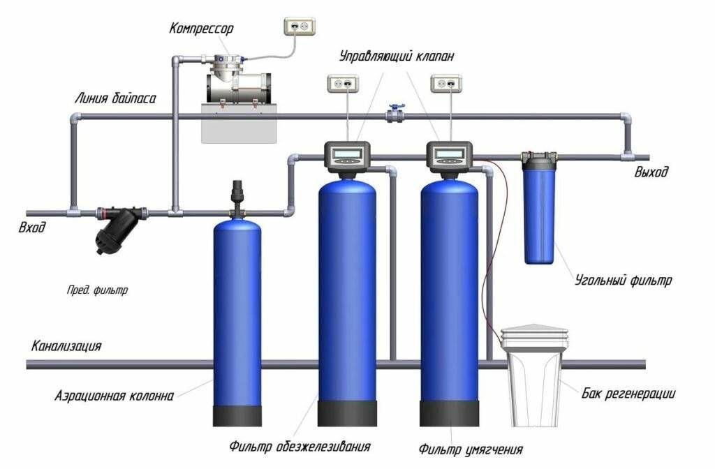 Умягчитель воды для газового котла, для стиральной машины