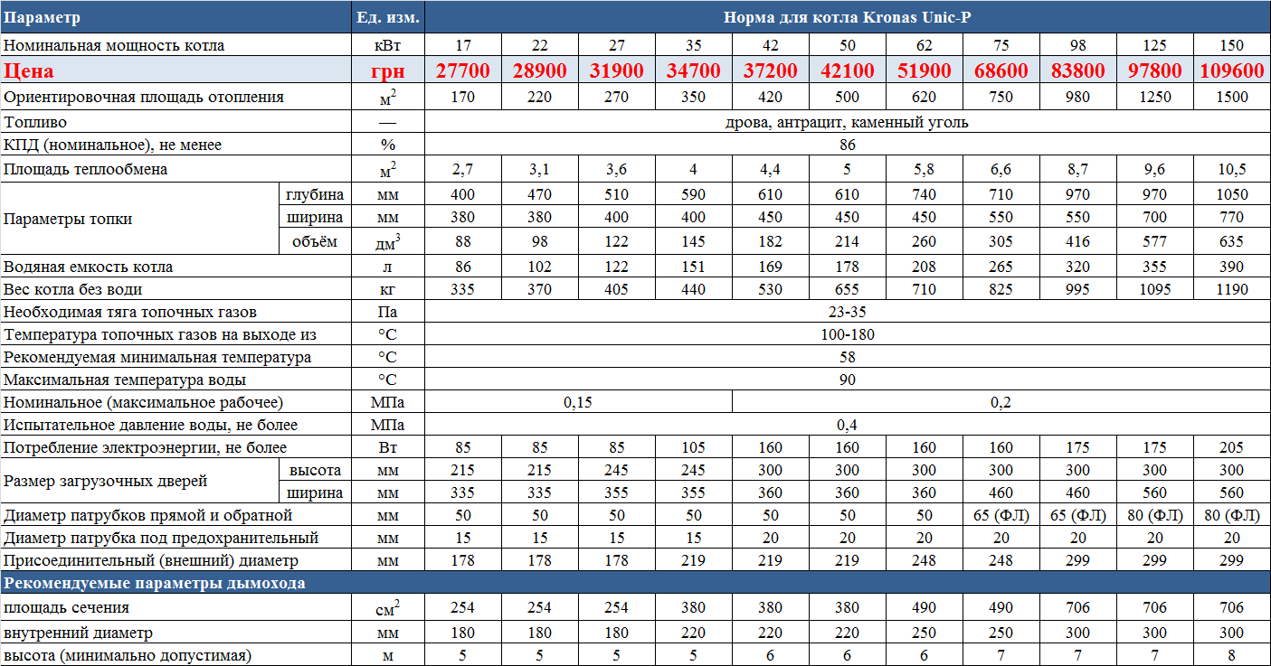 Топ-9 лучших твердотопливных котлов для отопления дома в 2023-2024 году