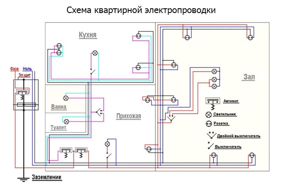 Электропроводка в доме своими руками