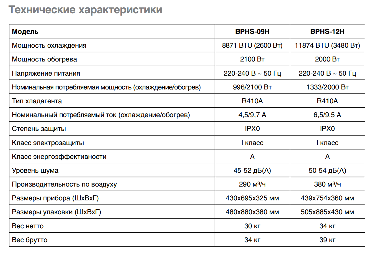 Сплит-система: принцип работы и применение