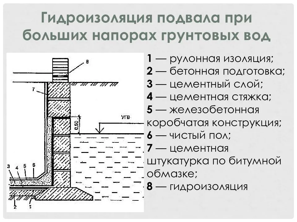 Гидроизоляция подвала изнутри – защита погреба от грунтовых вод