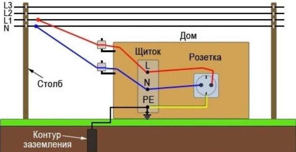 Заземление в частном доме своими руками 220 в: безопасность проживающих