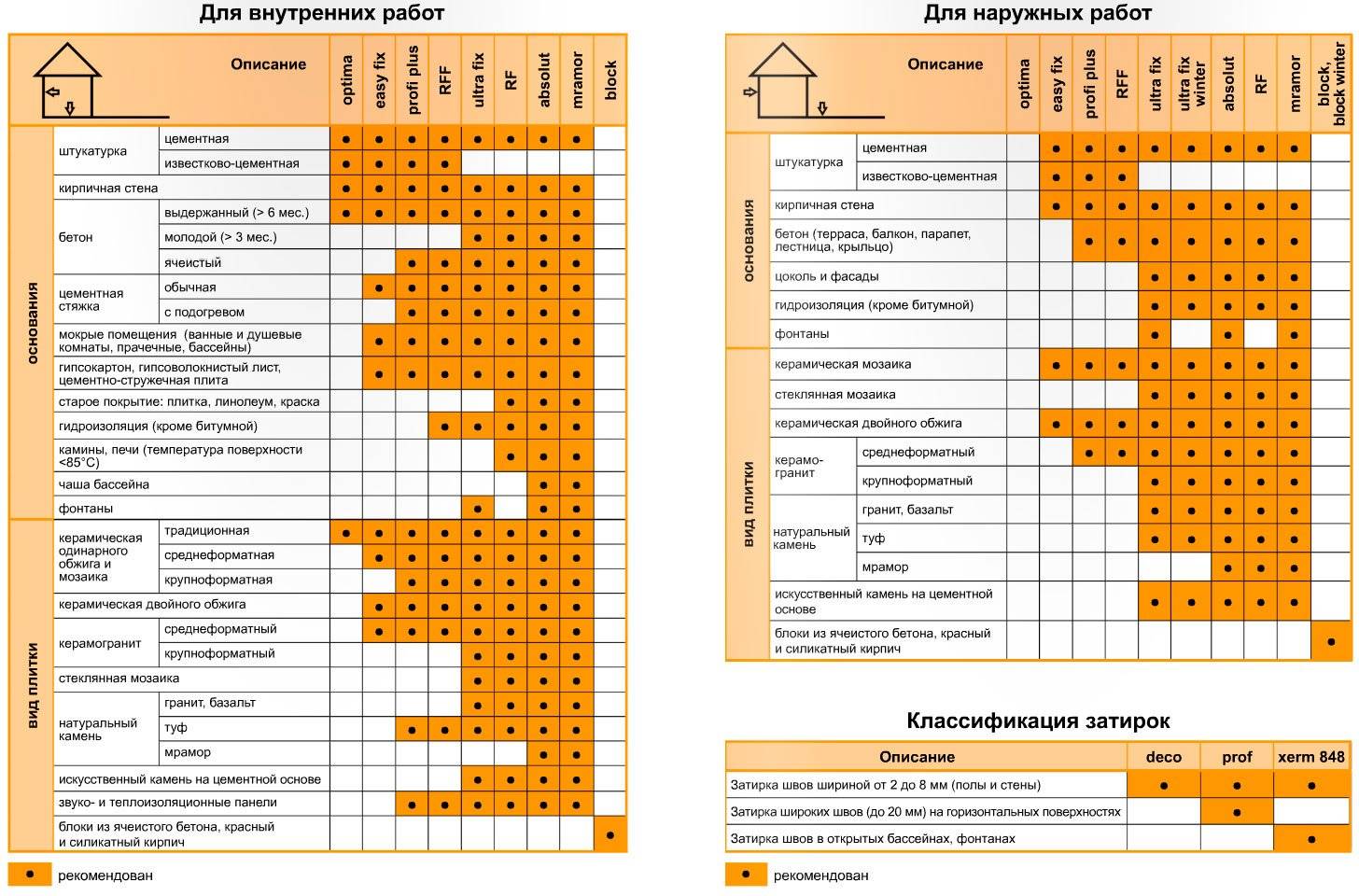 Калькулятор расхода плиточного клея русеан на м2 онлайн