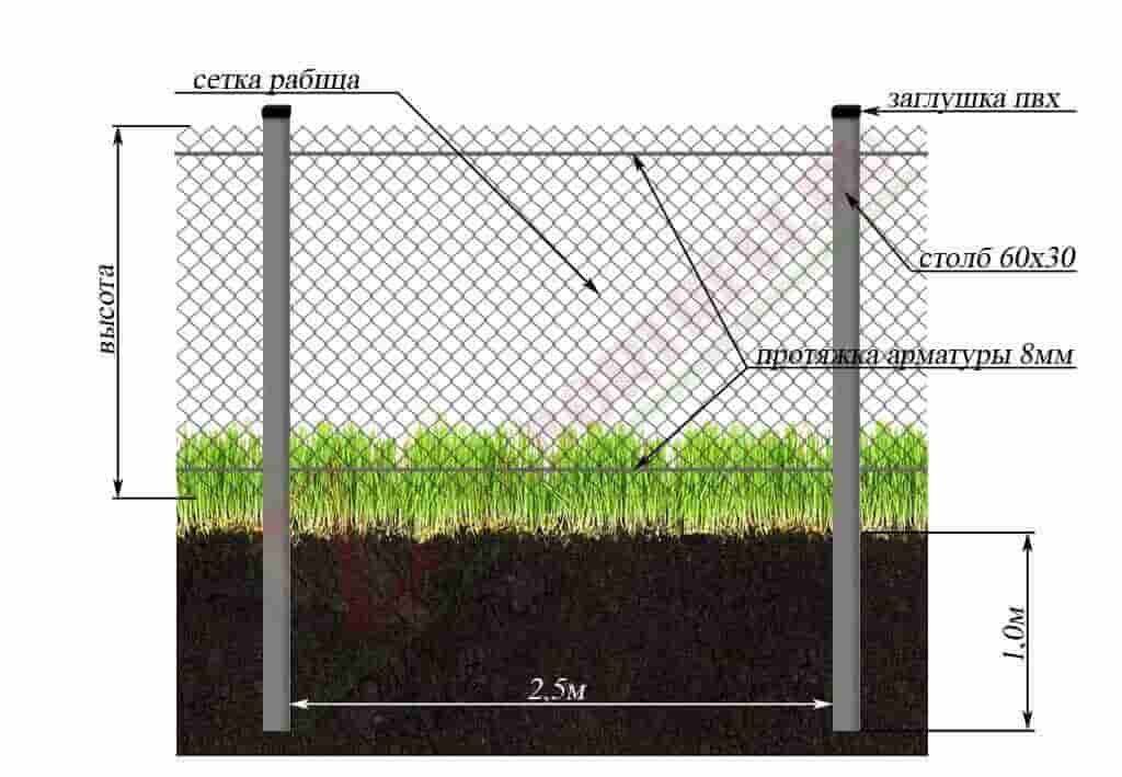 Как сделать забор из 3д сетки своими руками пошаговая инструкция - профи огород
