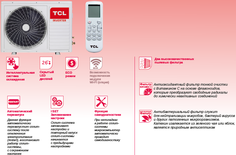 TCL пульт для кондиционера. Кондиционер сплит TCL. Расшифровка пульта кондиционера TCL. TCL кондиционер 09.