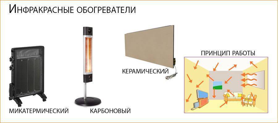Как выбрать лучший инфракрасный обогреватель