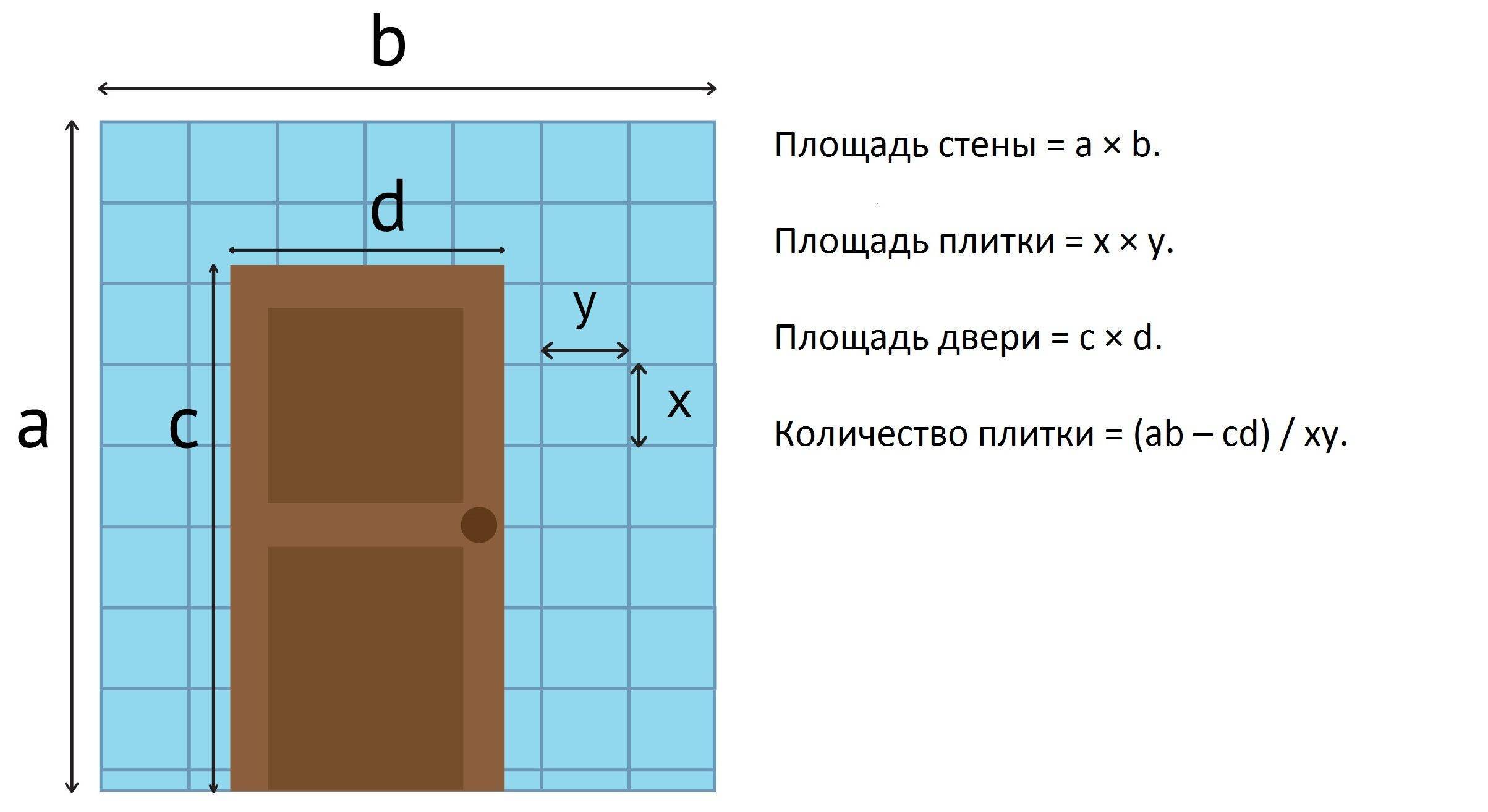 Калькулятор плитки для ванной комнаты - расчет онлайн