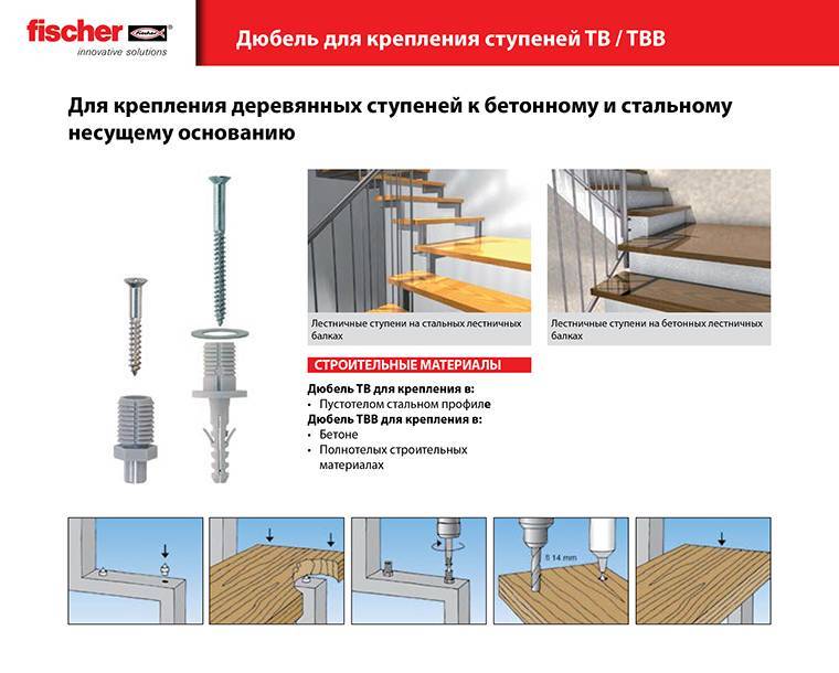 Как крепить деревянные ступени на металлический каркас