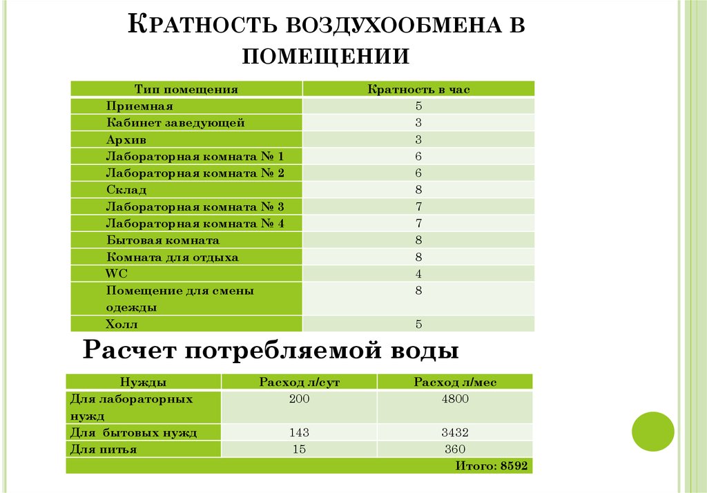 Расчет вентиляции - информтех - проектирование вентиляции и кондиционирования