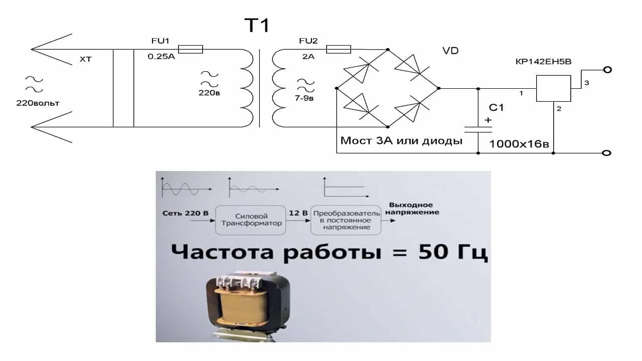 Трансформатор для светодиодной ленты — особенности выбора и установки