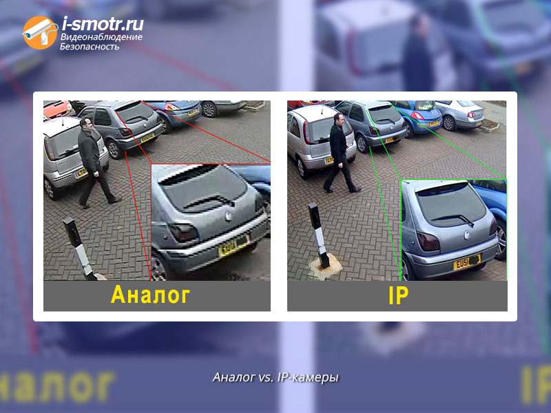 Альтернатива ip  – почему аналоговые камеры видеонаблюдения до сих пор в тренде?