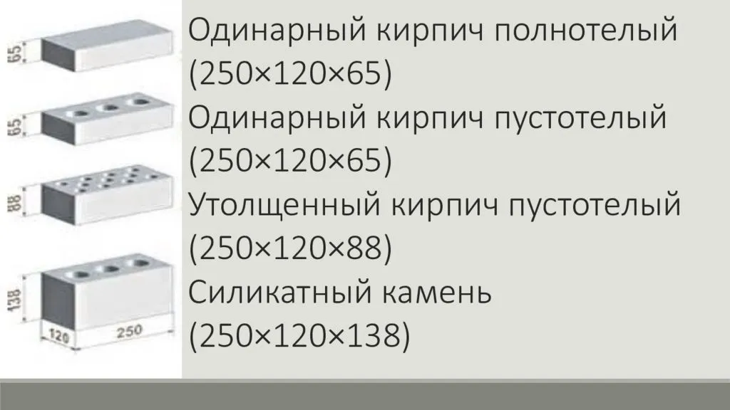 Силикатный кирпич: что это такое? размеры, вес.