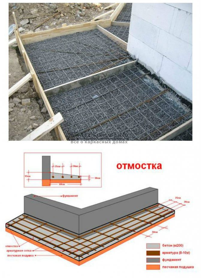 Бетонная отмостка вокруг дома – как сделать (залить) отмостку из бетона своими руками, технология устройства, ремонт, защита + фото-видео