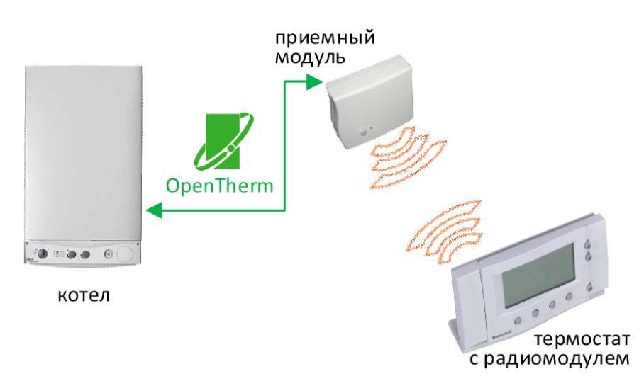 Термостаты для котлов отопления: механические, беспроводные, программируемые и электронные комнатные терморегуляторы, их конструкция и принцип действия