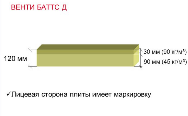 Базальтовый утеплитель роквул – оптимальная изоляция для каркаса