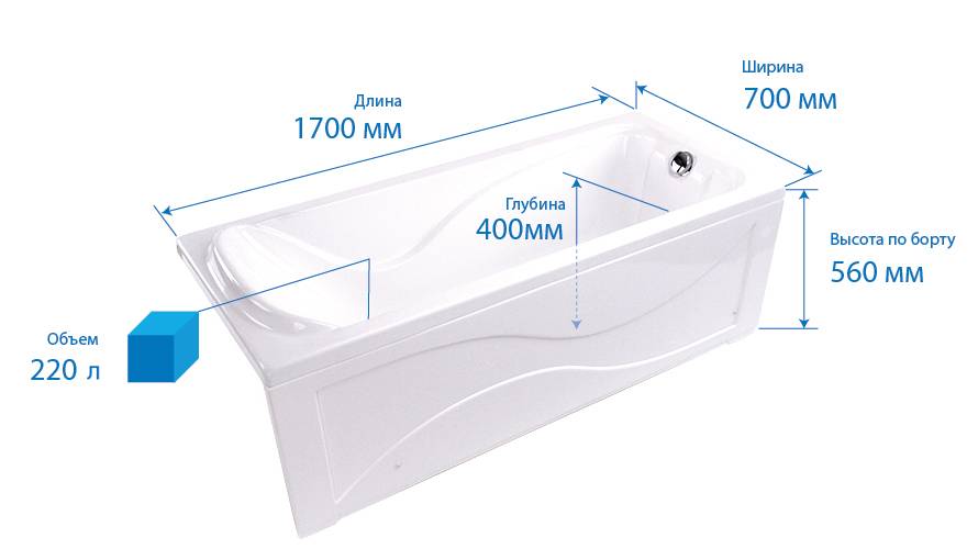 Размеры ванны, изготовленной из разных материалов и важные нюансы