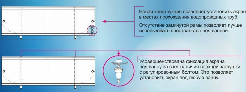 Установка экрана ванны: важные моменты