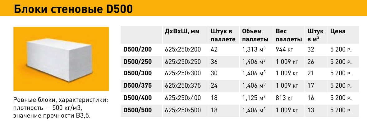 Толщина стен из пеноблоков: оптимальная и рекомендуемая, какой должна быть, видео-инструкция по монтажу своими руками, фото