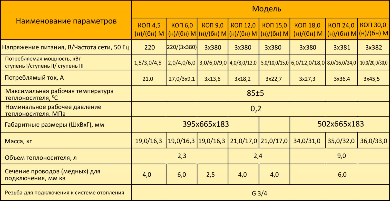 Электрокотел для отопления дома 100 квадратных метров, расход электроэнергии на отопление
