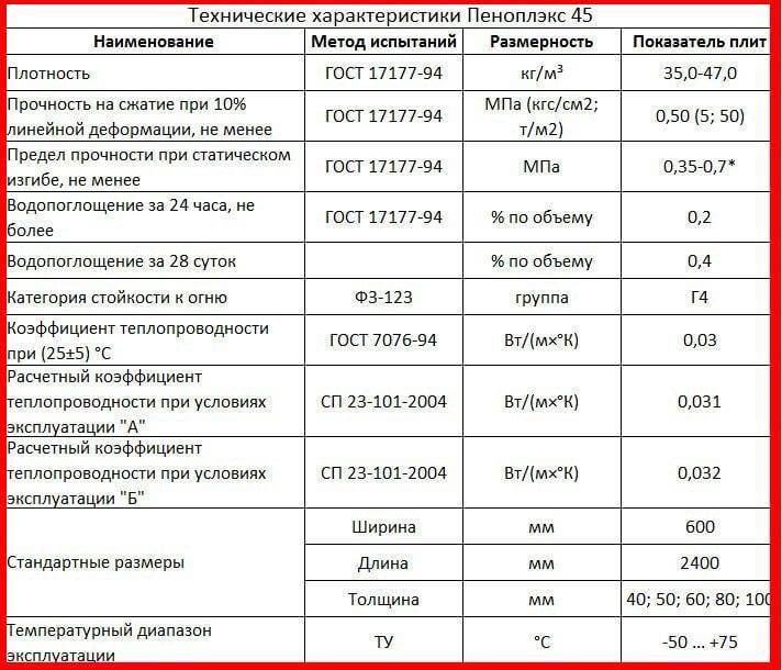 Пенополистирол:  низвержение мифа  полезная информация от астратек