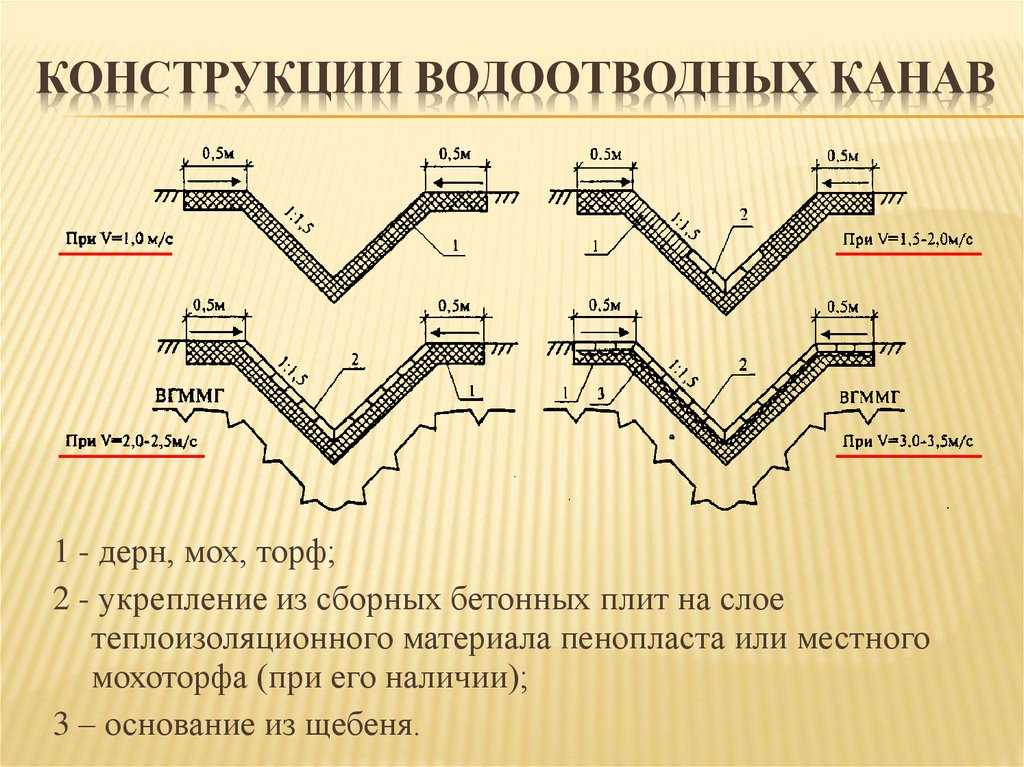 Водоотведение в коммунальных платежах что это такое