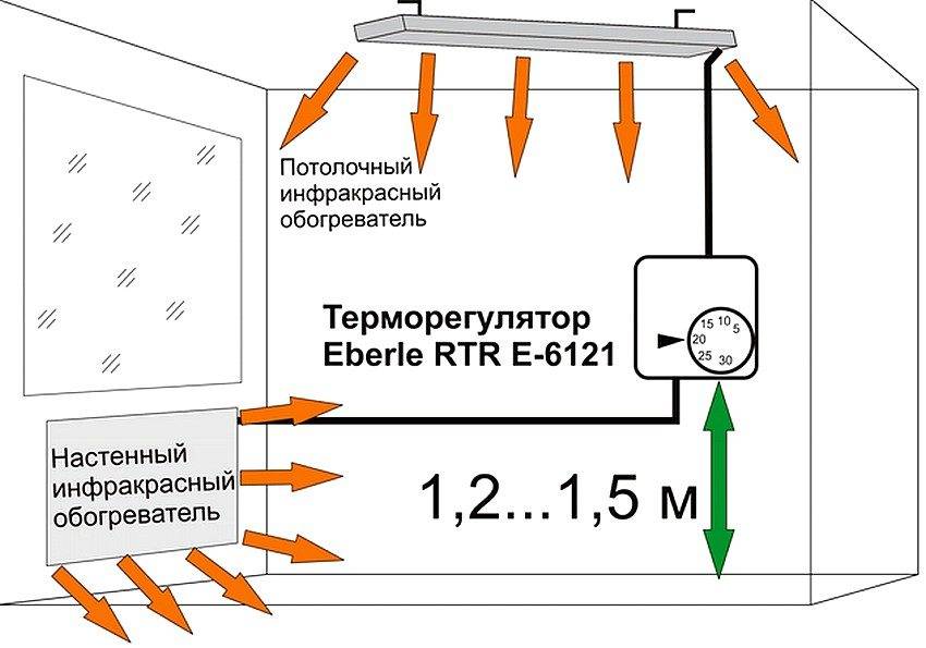 Обогреватели для ванной комнаты - как сделать отопление