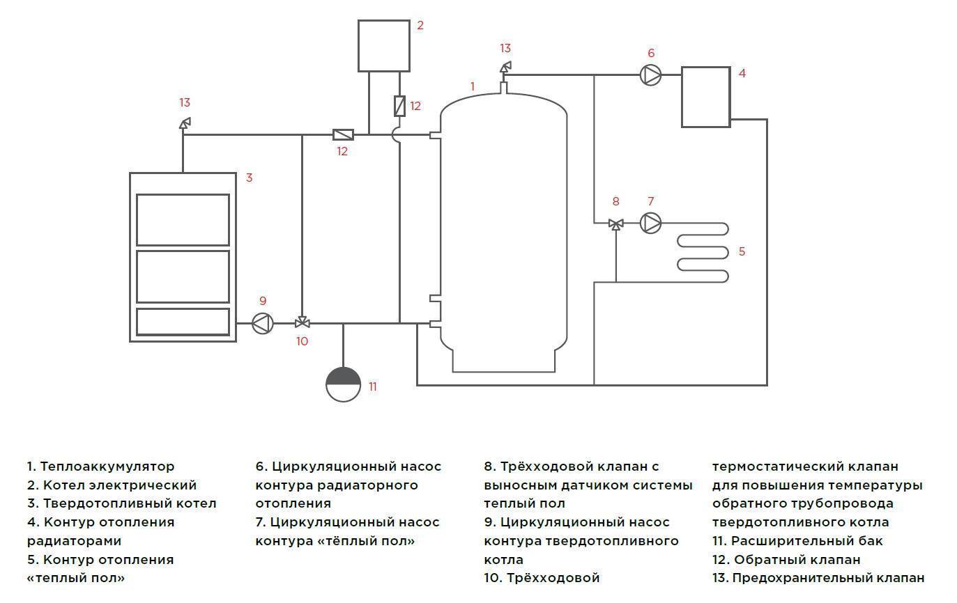 Теплоаккумулятор можно сделать своими руками