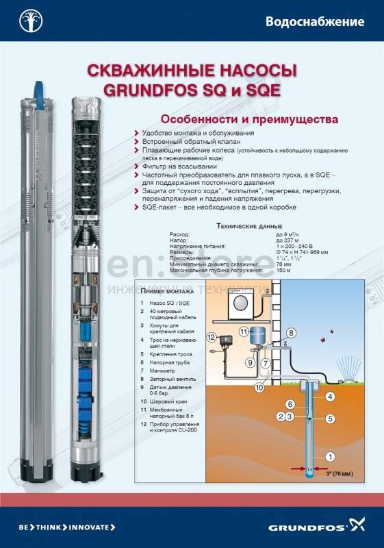 Выбор погружного насоса для загородного дома: как провести расчеты?